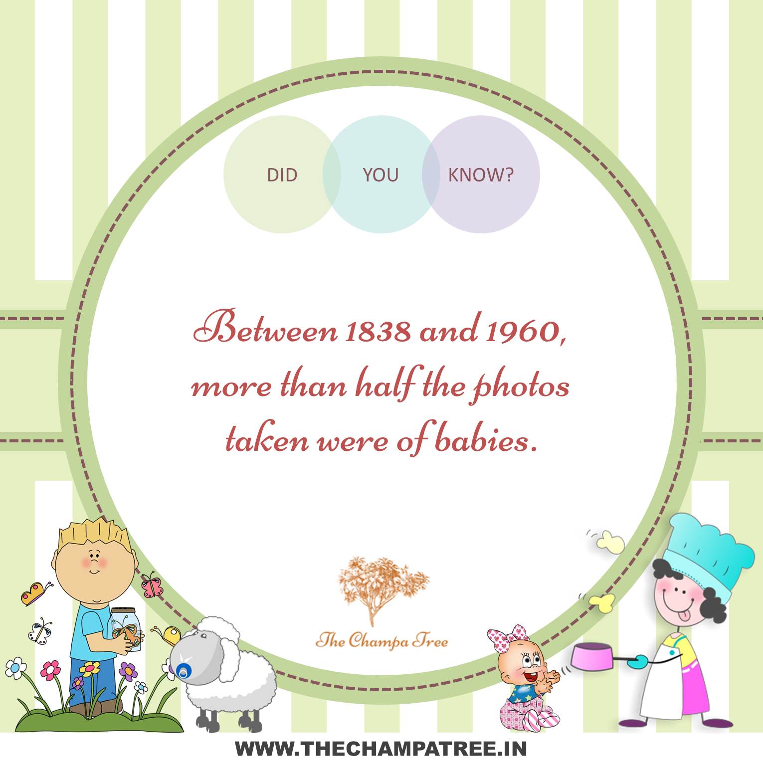 Did You Know Facts - Pictures between 1838 and 1960