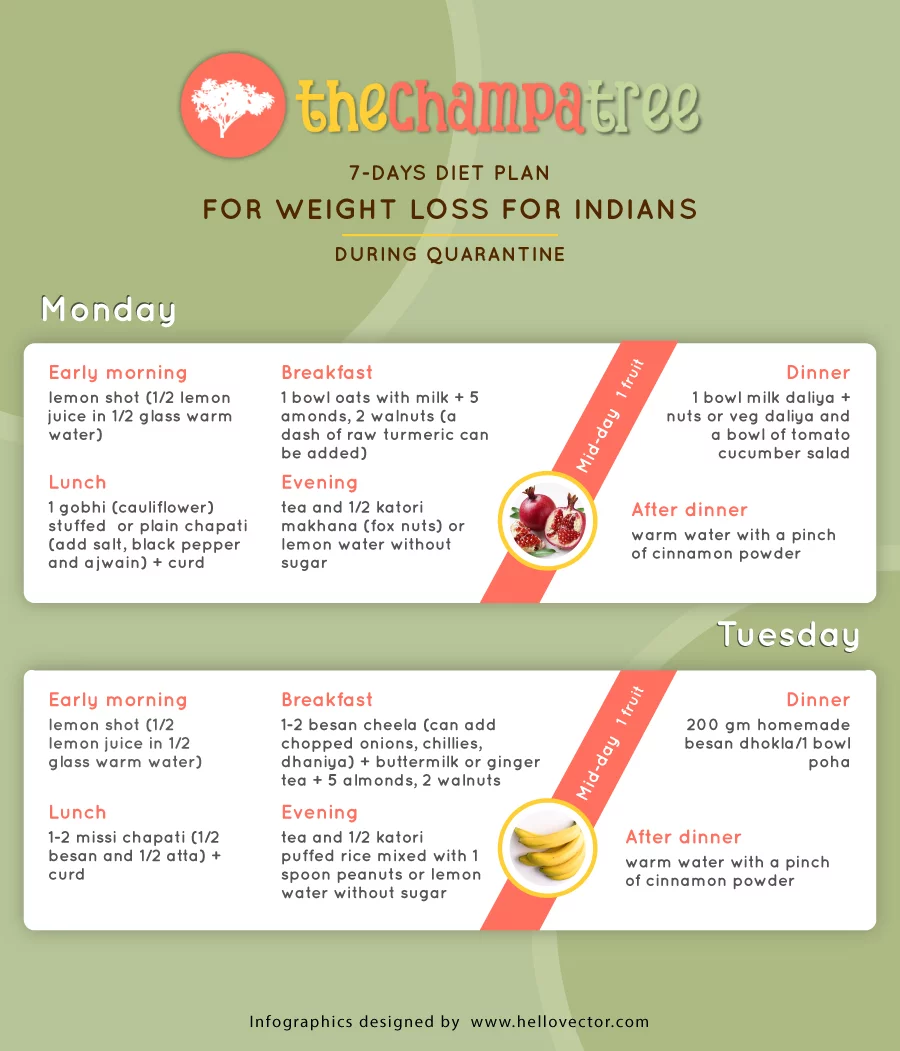Monday and Tuesday Routine - 7-day Diet Plan for Weight Loss: Health and Fitness During Quarantine