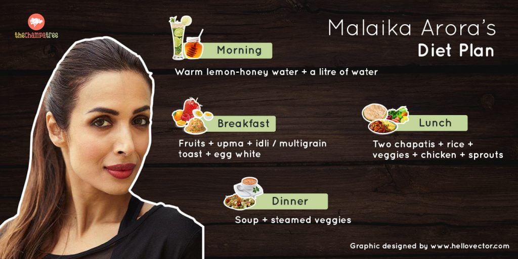 Malaika Arora diet