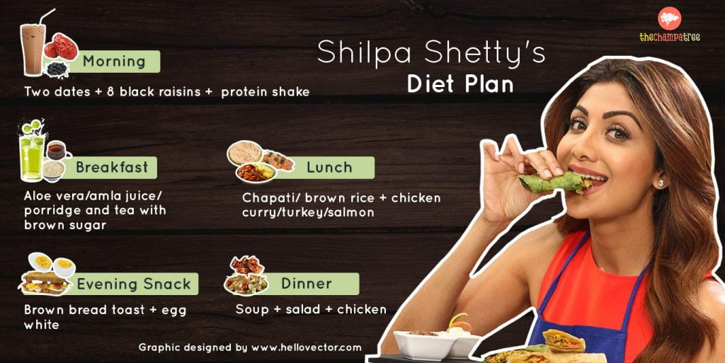 4-bollywood-celebrities-diet-plans-aish-bebo-shilpa-and-malaika