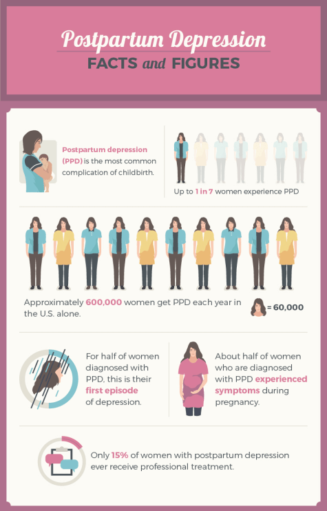 mother child bond - postpartum depression infographic