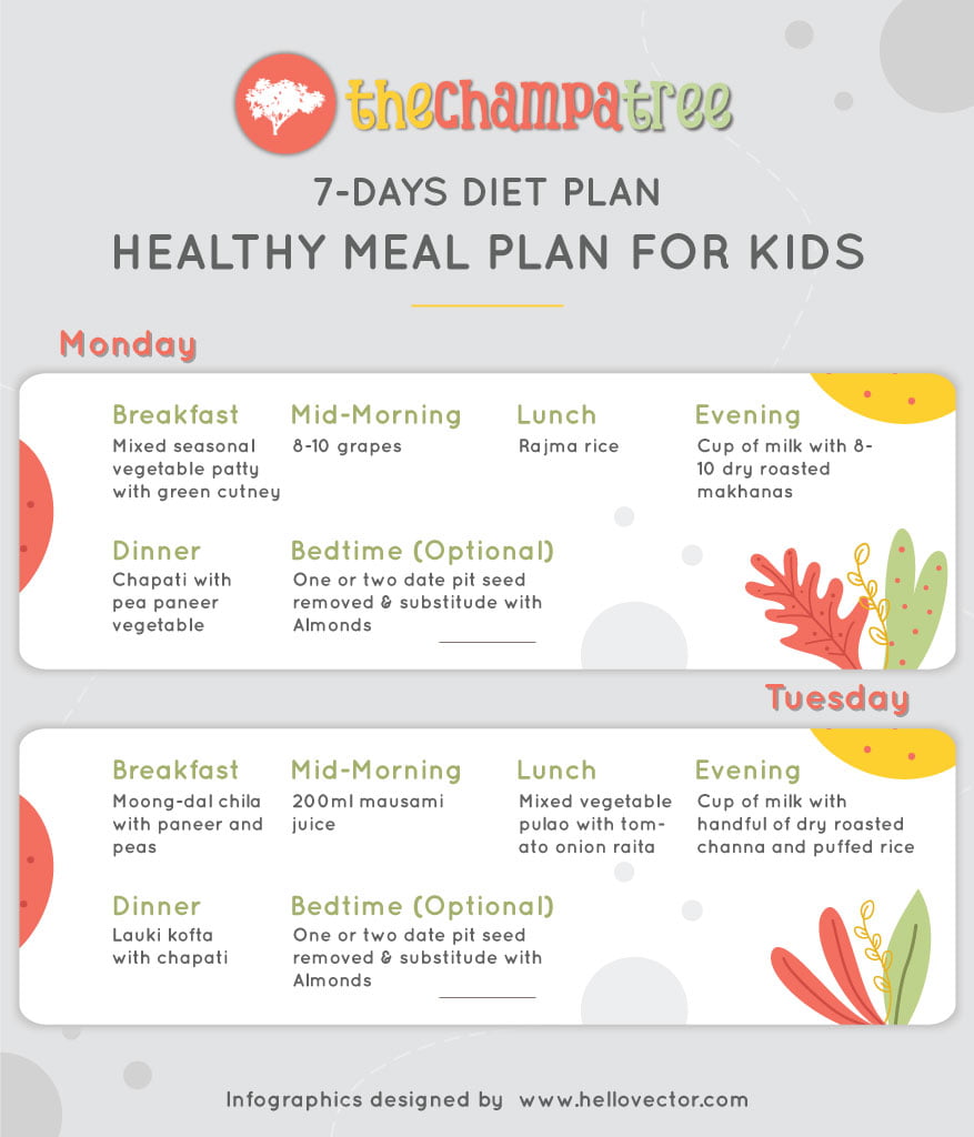Food Chart For Kids for Monday and Tuesday