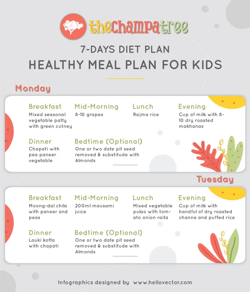 healthy eating plan for kids