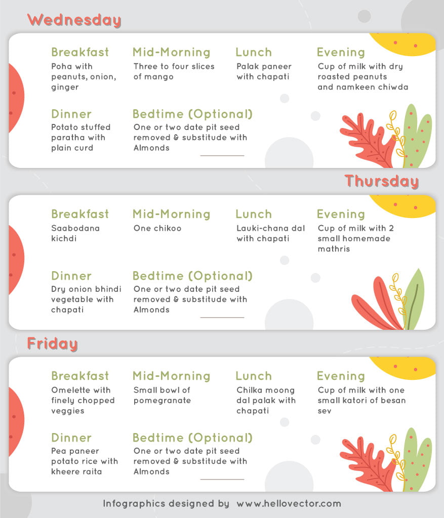Food chart for kids - Wed, Thurs and Friday