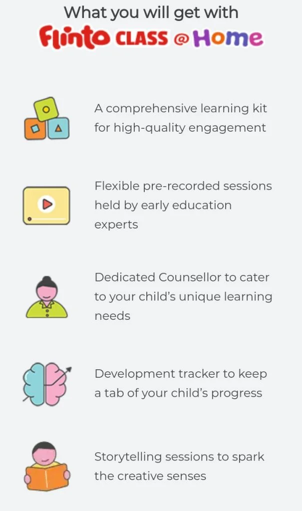 Activities by Flintoclass