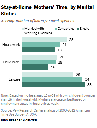 Infographic on SAHM versus working mom