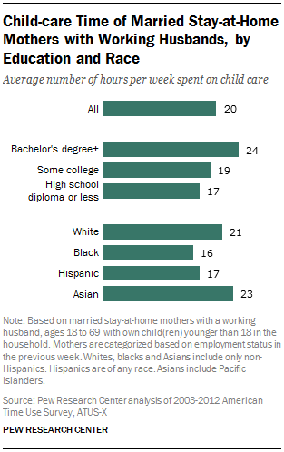 Stay-at-home moms vs working moms - Research findings by PEW