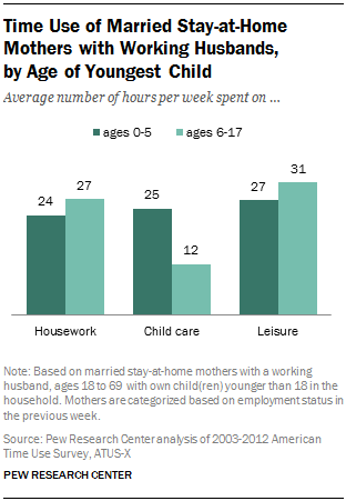 SAHM Mom versus working mom